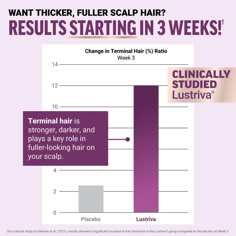 Hair Growth Accelerator Gummies